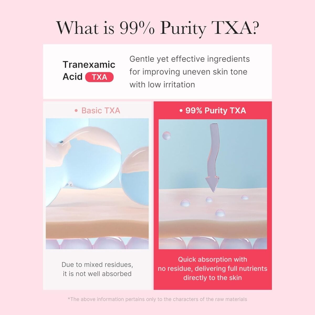 ⁦ميديكوب , كريم الكبسولات لتفتيح البشرة | Medicube TXA Niacinamide Capsule Cream⁩ - الصورة ⁦4⁩