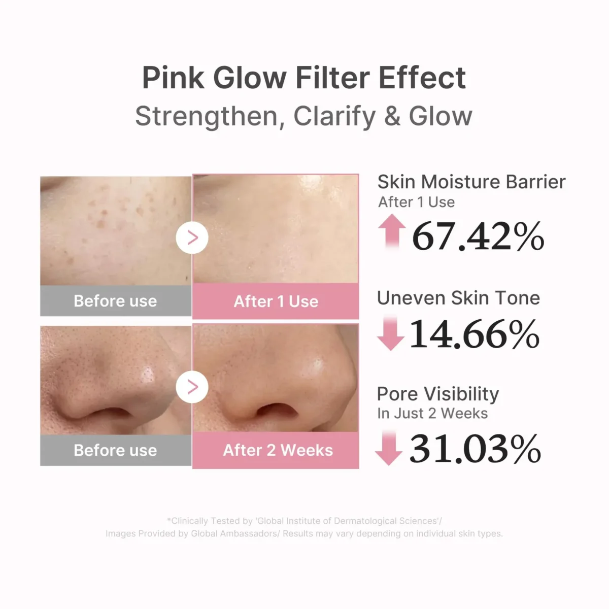 ⁦سيروم PDRN ببتيد الوردي لتجديد وشد البشرة من ميديكوب (Medicube PDRN Pink Peptide Serum) - 30 مل⁩ - الصورة ⁦2⁩