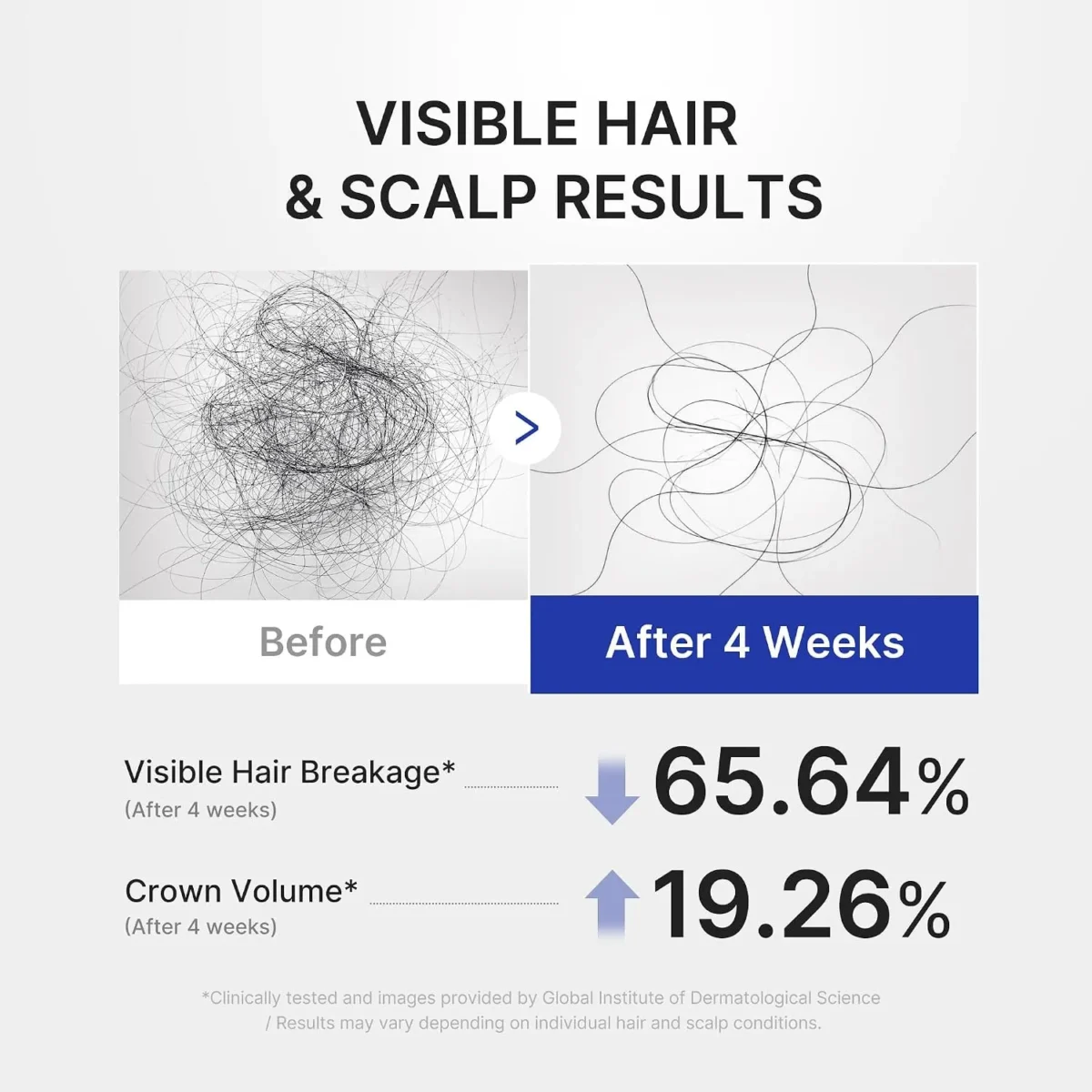⁦سيروم ديوكسي ريبوز المغذي والمقوي لفروة الرأس من ميديكيوب (Medicube Deoxyribose Scalp Serum) - 20 مل⁩ - الصورة ⁦2⁩